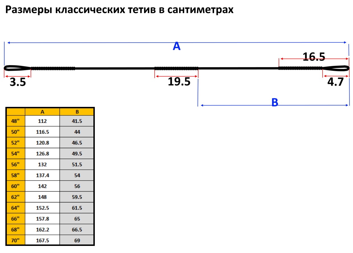 Тетива для классического лука 54" белая