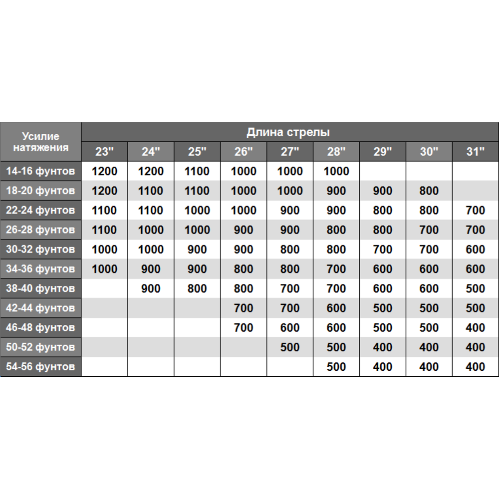 Стрела лучная спортивная карбоновая Champion