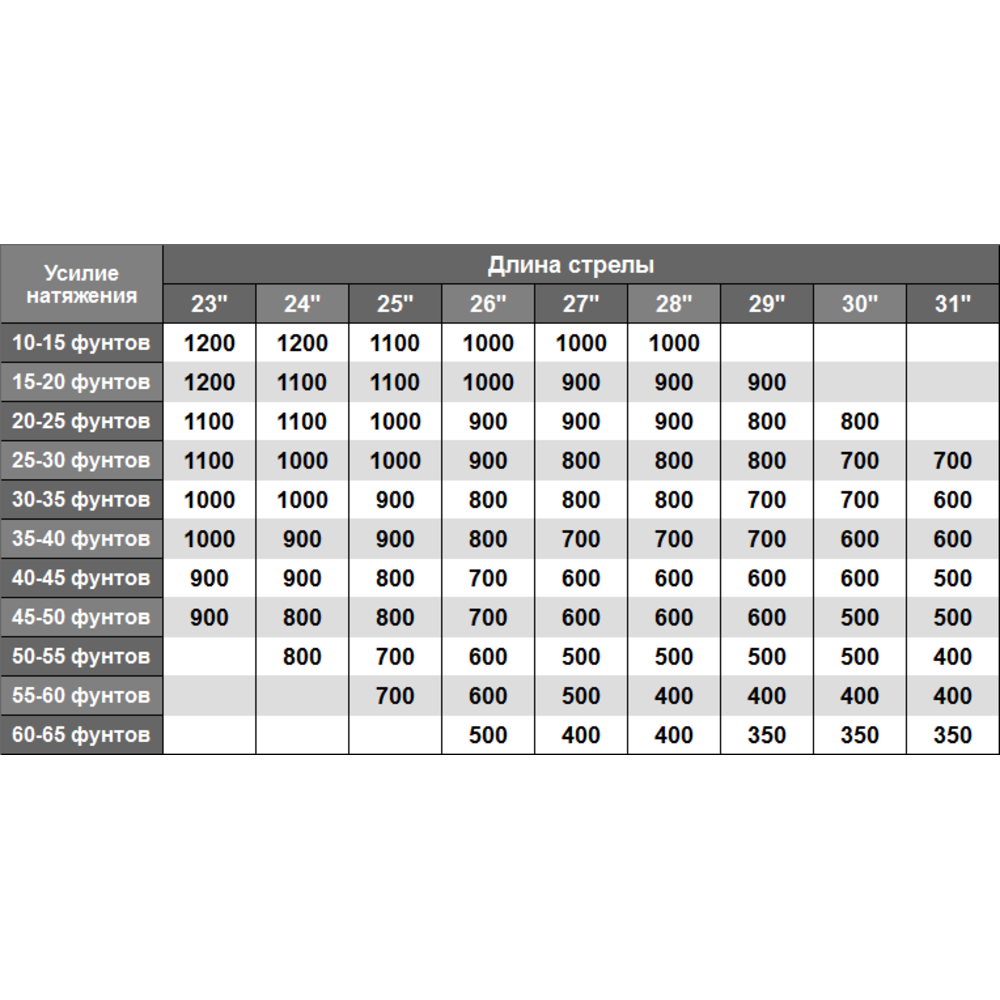 Стрела лучная спортивная карбоновая Champion
