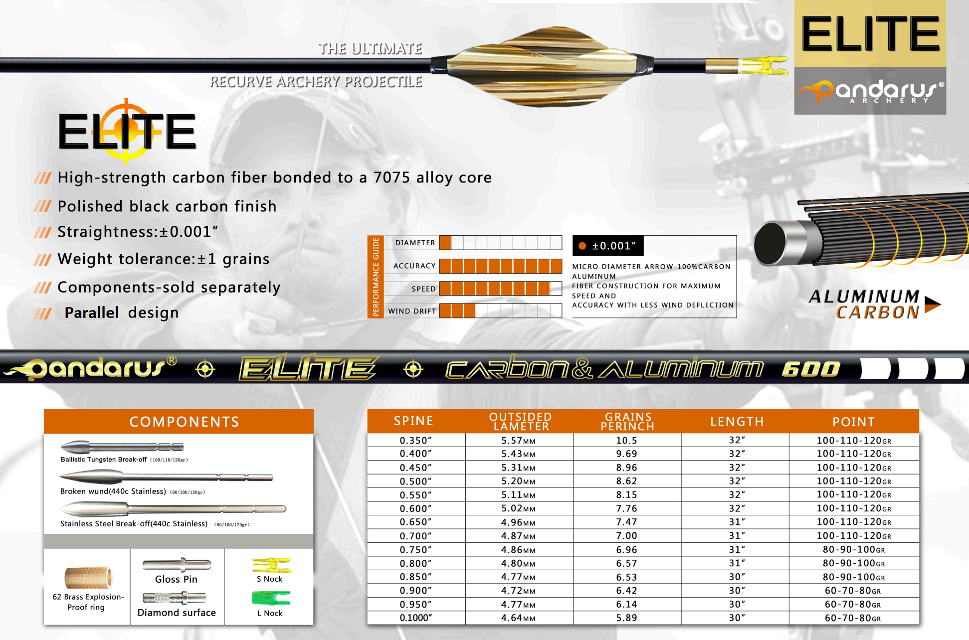 Трубка стрелы Pandarus X10 ELITE  Parallel Shaft 12 шт (карбон-алюминий)